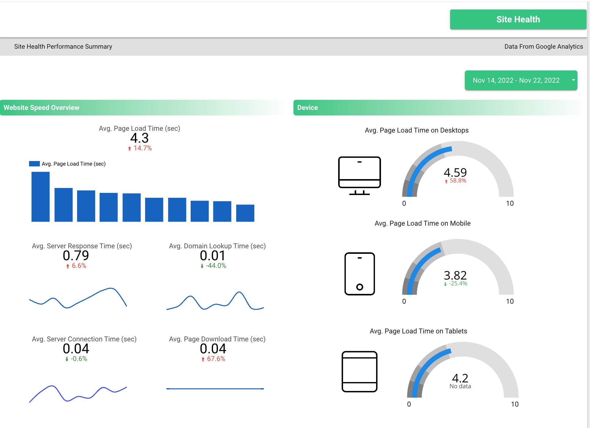 Google Data Studio - Content Performance Analytics